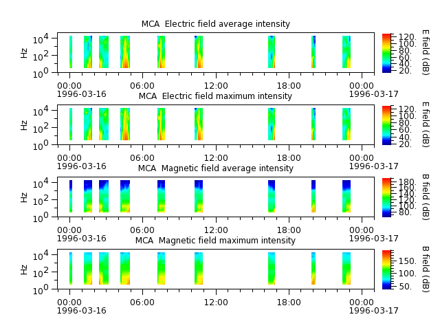 ak_h1_mca_19960316_v02.cdf.png