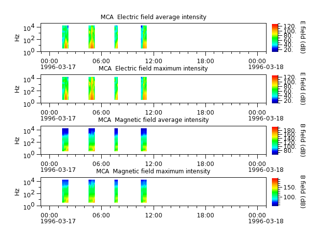ak_h1_mca_19960317_v02.cdf.png