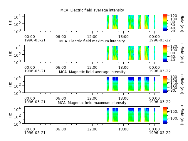 ak_h1_mca_19960321_v02.cdf.png