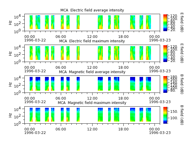 ak_h1_mca_19960322_v02.cdf.png