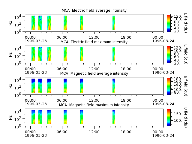 ak_h1_mca_19960323_v02.cdf.png