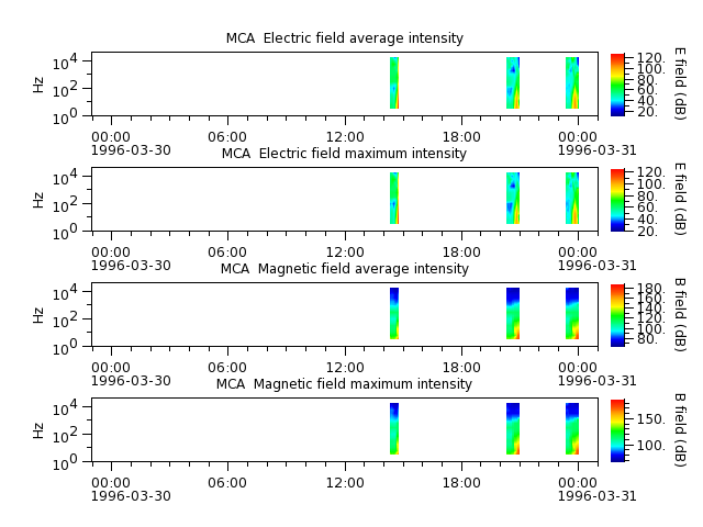 ak_h1_mca_19960330_v02.cdf.png