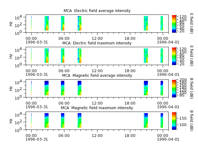 ak_h1_mca_19960331_v02.cdf.png