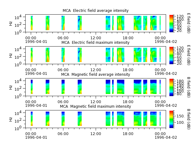 ak_h1_mca_19960401_v02.cdf.png