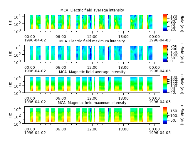 ak_h1_mca_19960402_v02.cdf.png