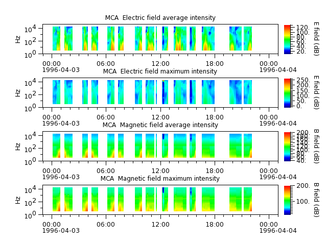 ak_h1_mca_19960403_v02.cdf.png