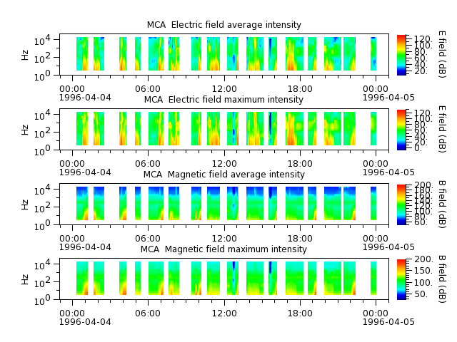 ak_h1_mca_19960404_v02.cdf.png