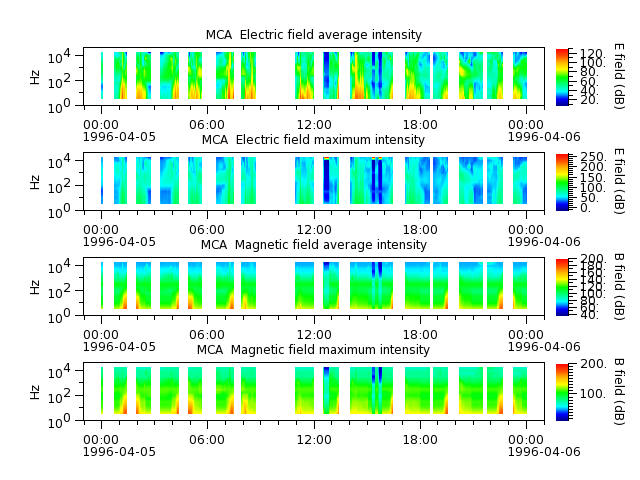 ak_h1_mca_19960405_v02.cdf.png
