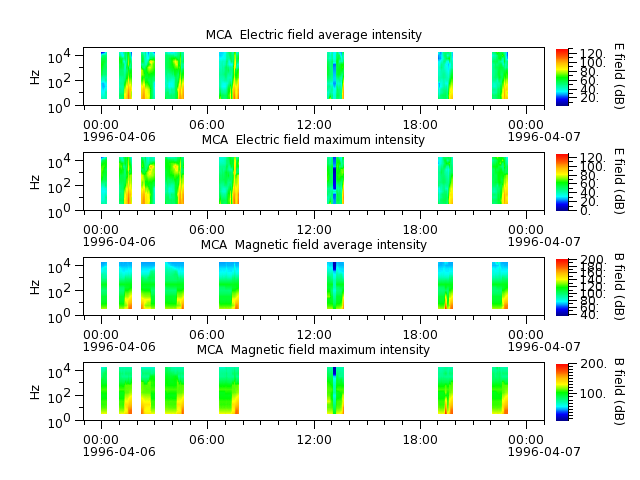 ak_h1_mca_19960406_v02.cdf.png