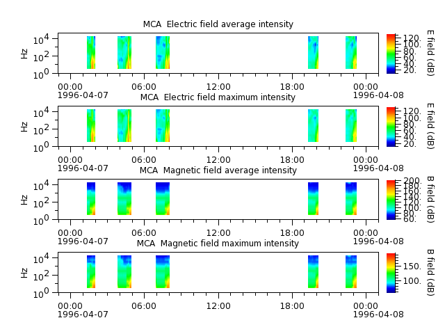 ak_h1_mca_19960407_v02.cdf.png