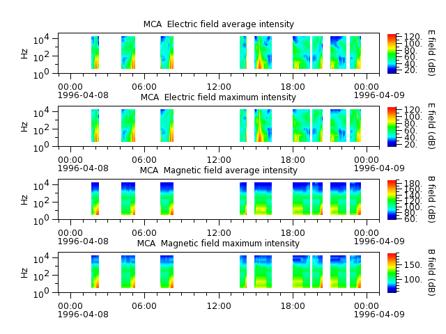 ak_h1_mca_19960408_v02.cdf.png