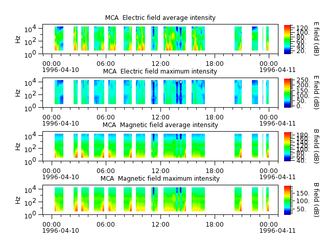 ak_h1_mca_19960410_v02.cdf.png