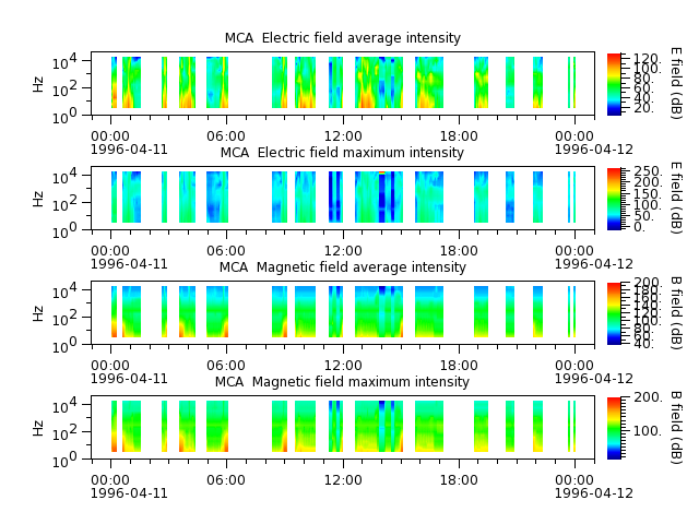 ak_h1_mca_19960411_v02.cdf.png