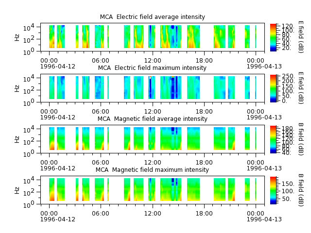 ak_h1_mca_19960412_v02.cdf.png