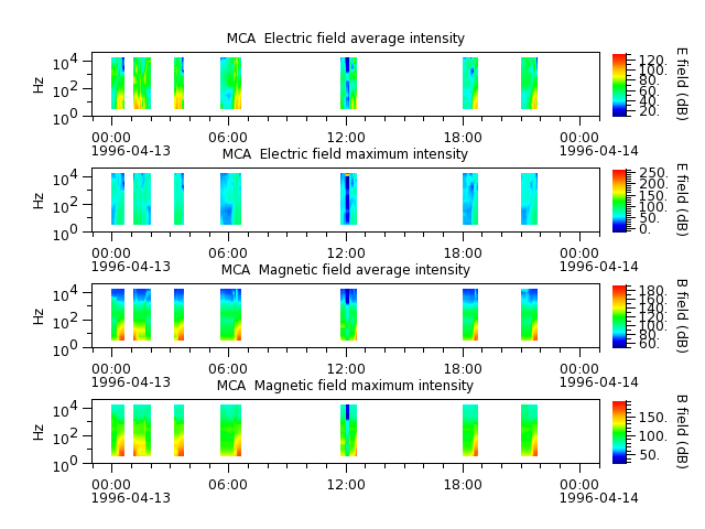 ak_h1_mca_19960413_v02.cdf.png