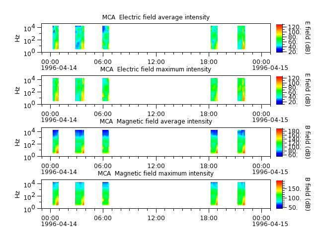ak_h1_mca_19960414_v02.cdf.png