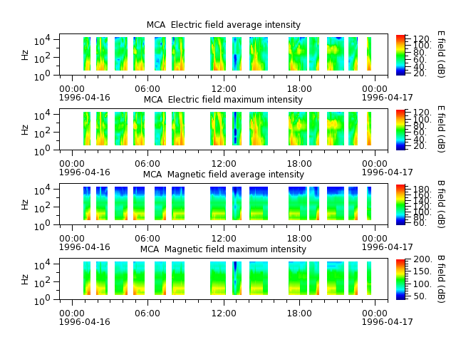 ak_h1_mca_19960416_v02.cdf.png
