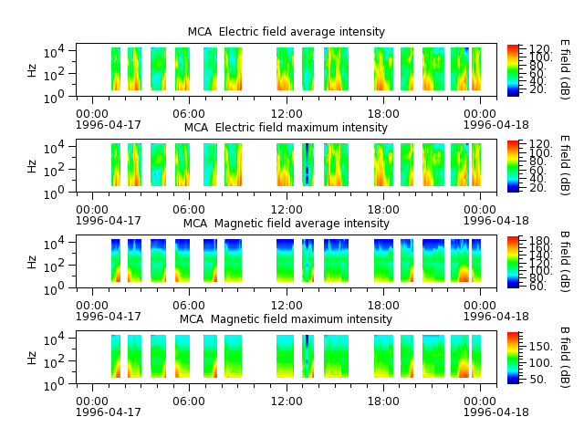 ak_h1_mca_19960417_v02.cdf.png