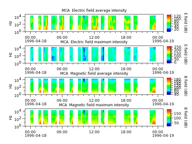 ak_h1_mca_19960418_v02.cdf.png