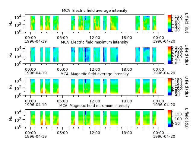 ak_h1_mca_19960419_v02.cdf.png