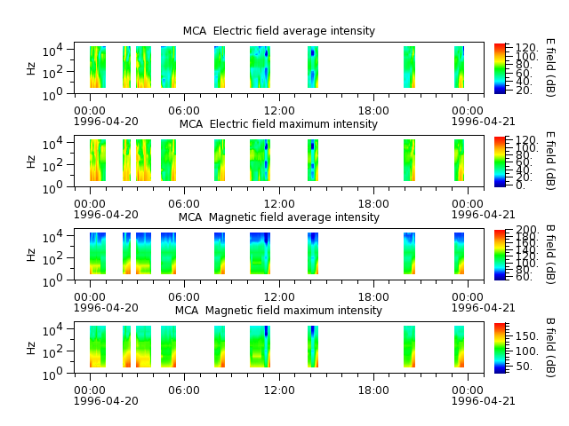 ak_h1_mca_19960420_v02.cdf.png