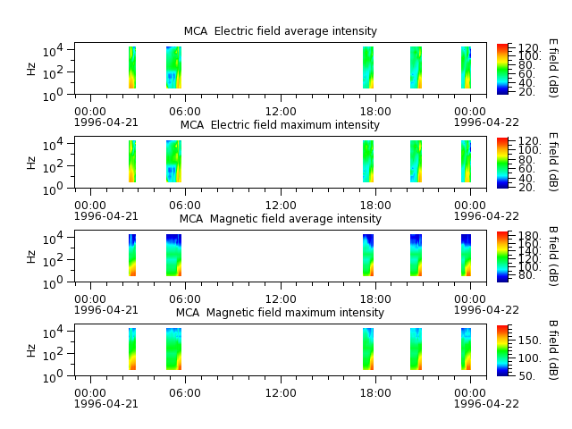 ak_h1_mca_19960421_v02.cdf.png