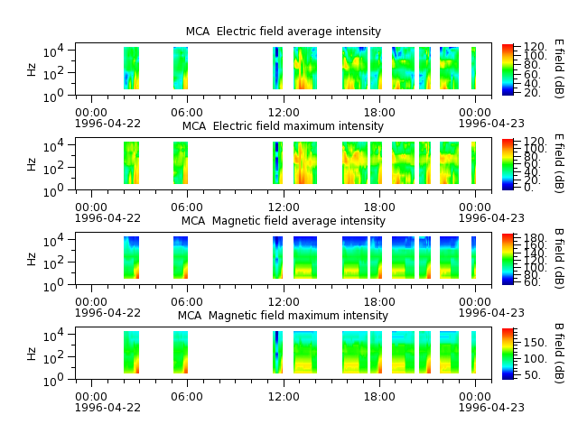 ak_h1_mca_19960422_v02.cdf.png