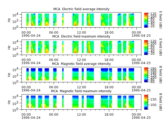 ak_h1_mca_19960424_v02.cdf.png