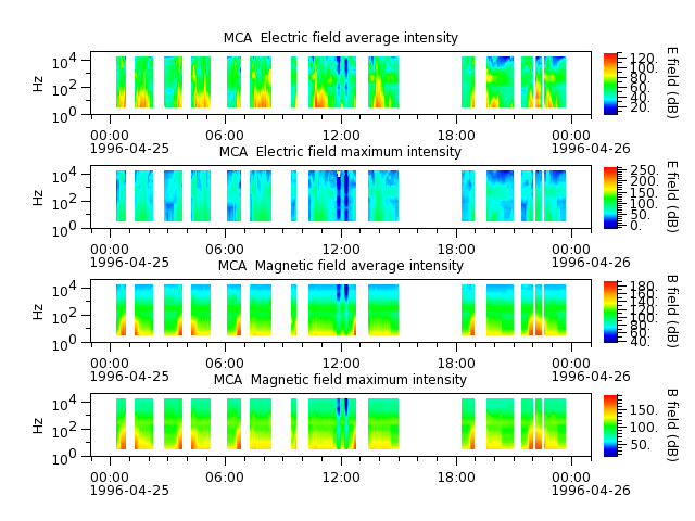ak_h1_mca_19960425_v02.cdf.png