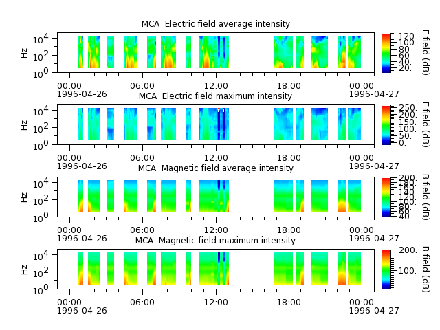 ak_h1_mca_19960426_v02.cdf.png
