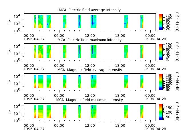ak_h1_mca_19960427_v02.cdf.png