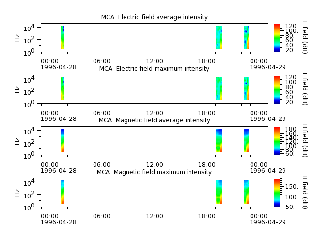 ak_h1_mca_19960428_v02.cdf.png