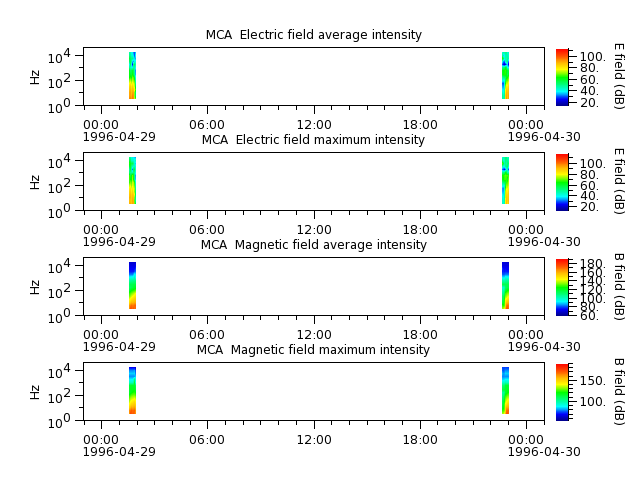 ak_h1_mca_19960429_v02.cdf.png
