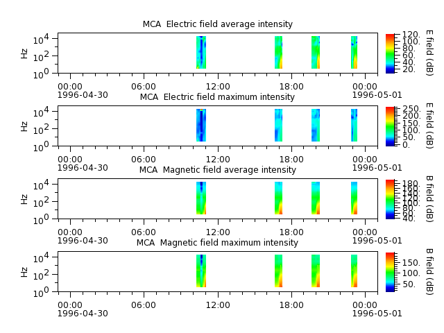 ak_h1_mca_19960430_v02.cdf.png