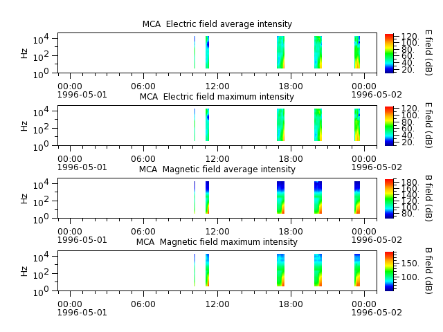 ak_h1_mca_19960501_v02.cdf.png