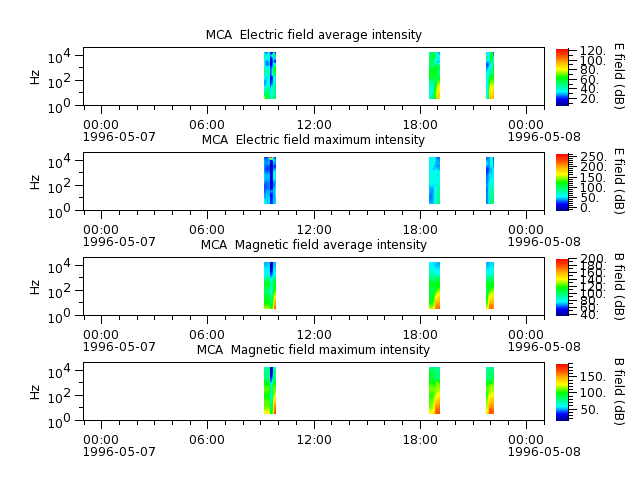 ak_h1_mca_19960507_v02.cdf.png