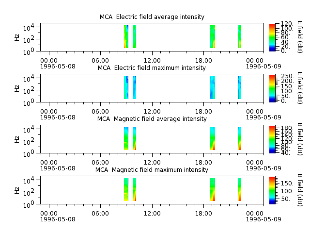 ak_h1_mca_19960508_v02.cdf.png