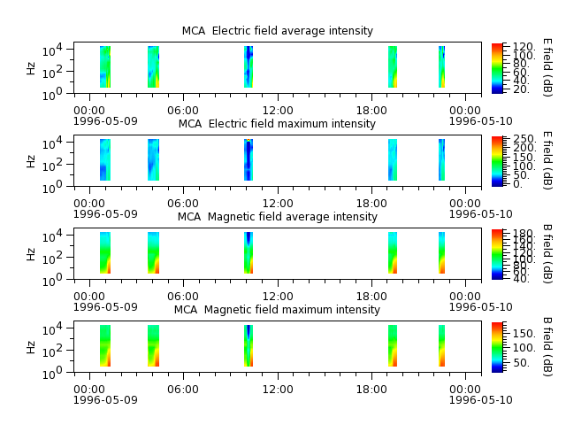 ak_h1_mca_19960509_v02.cdf.png