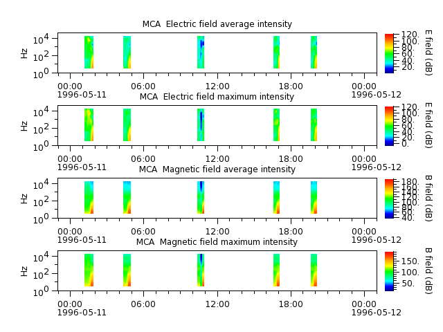 ak_h1_mca_19960511_v02.cdf.png