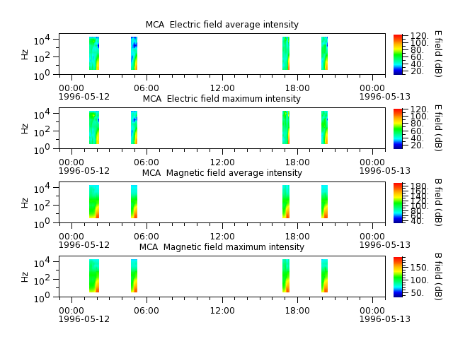 ak_h1_mca_19960512_v02.cdf.png