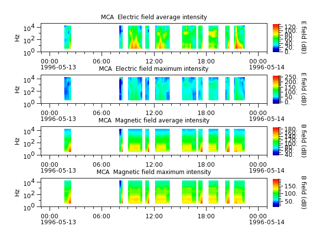 ak_h1_mca_19960513_v02.cdf.png