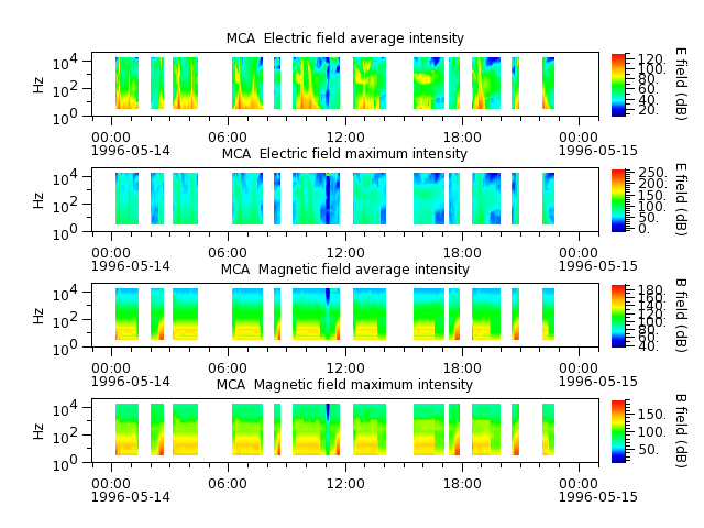 ak_h1_mca_19960514_v02.cdf.png