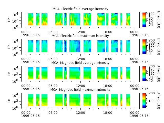 ak_h1_mca_19960515_v02.cdf.png