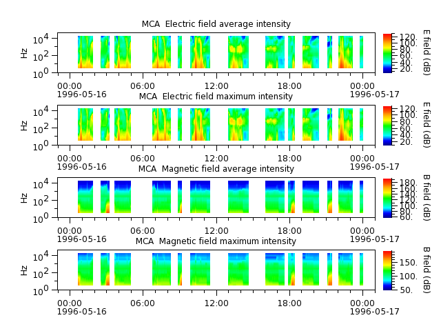 ak_h1_mca_19960516_v02.cdf.png