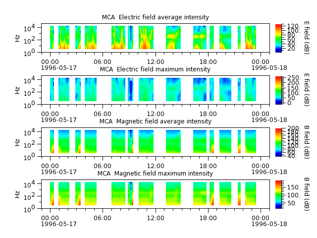 ak_h1_mca_19960517_v02.cdf.png