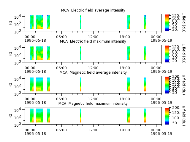 ak_h1_mca_19960518_v02.cdf.png