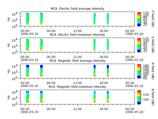ak_h1_mca_19960519_v02.cdf.png
