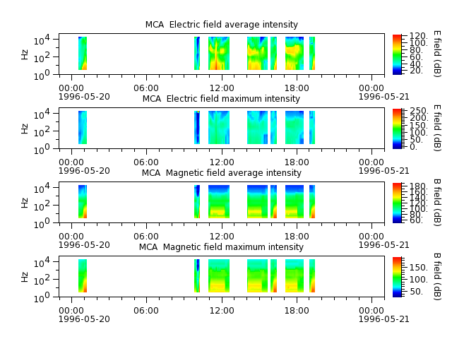 ak_h1_mca_19960520_v02.cdf.png