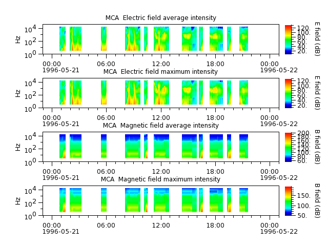 ak_h1_mca_19960521_v02.cdf.png