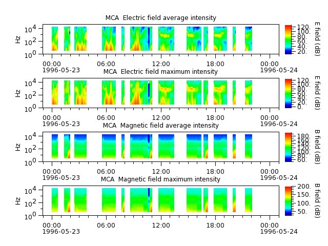 ak_h1_mca_19960523_v02.cdf.png